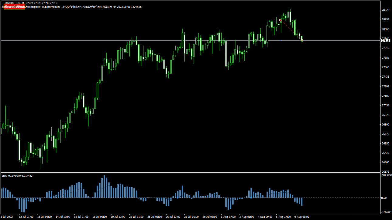 #NIKKEI.m H4 (User) 2022.08.09 14.40.45.gif