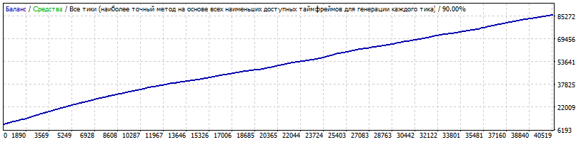 TesshinsoGBPUSDm5спред10.gif