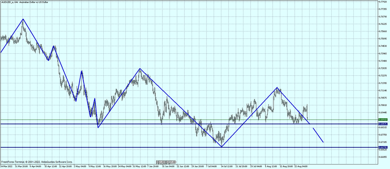 AUDUSD_eH4.png