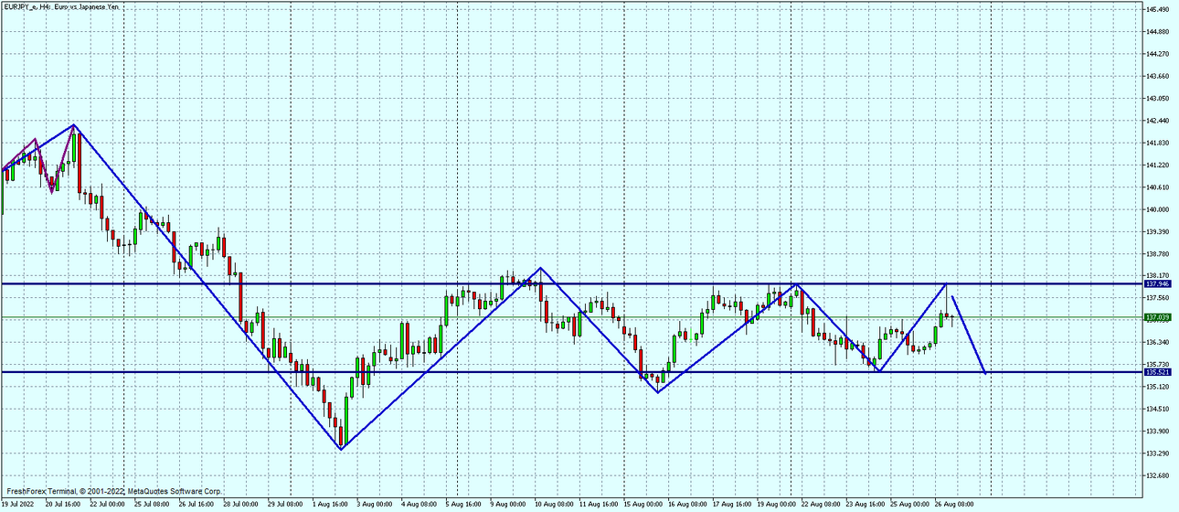 EURJPY_eH4.png