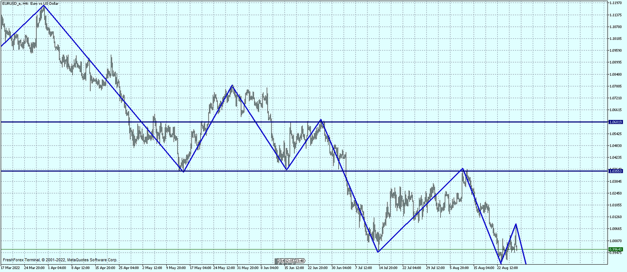 EURUSD_eH4.png