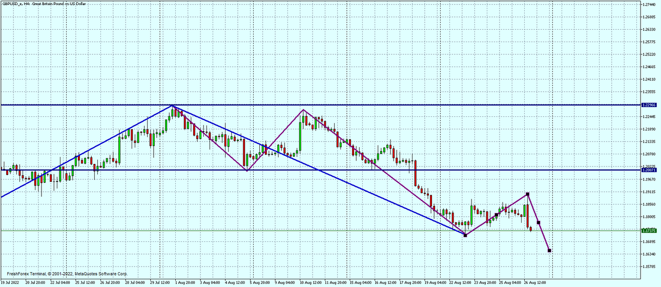 GBPUSD_eH4.png