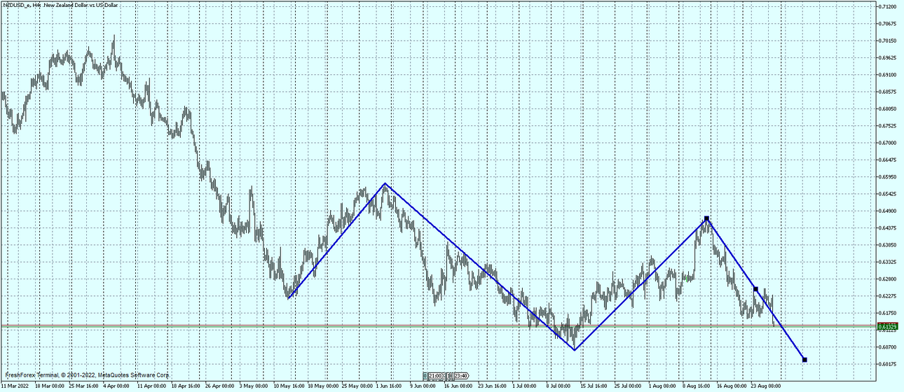 NZDUSD_eH4.png