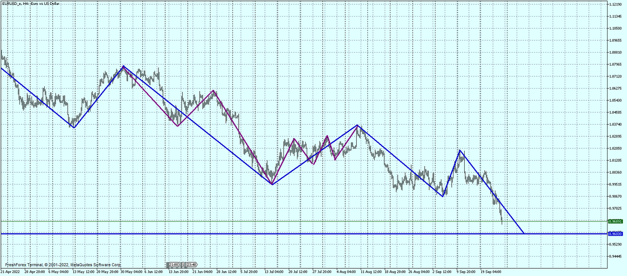 EURUSD_eH4.png