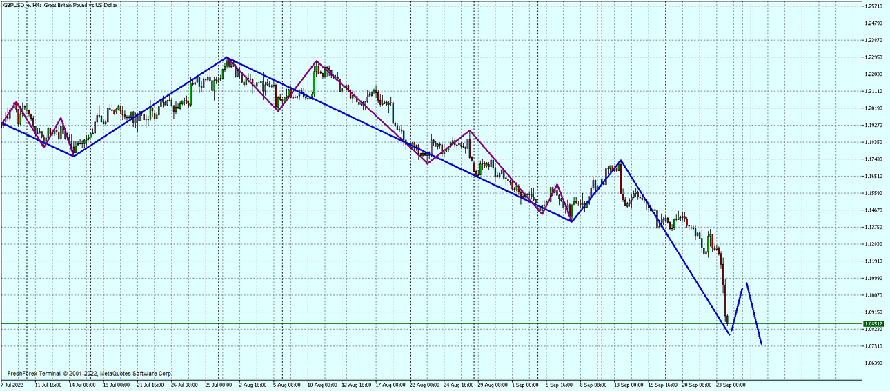 GBPUSD_eH4.png