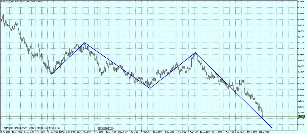 NZDUSD_eH4.png