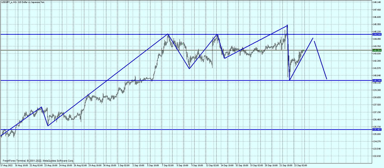 USDJPY_eH1.png
