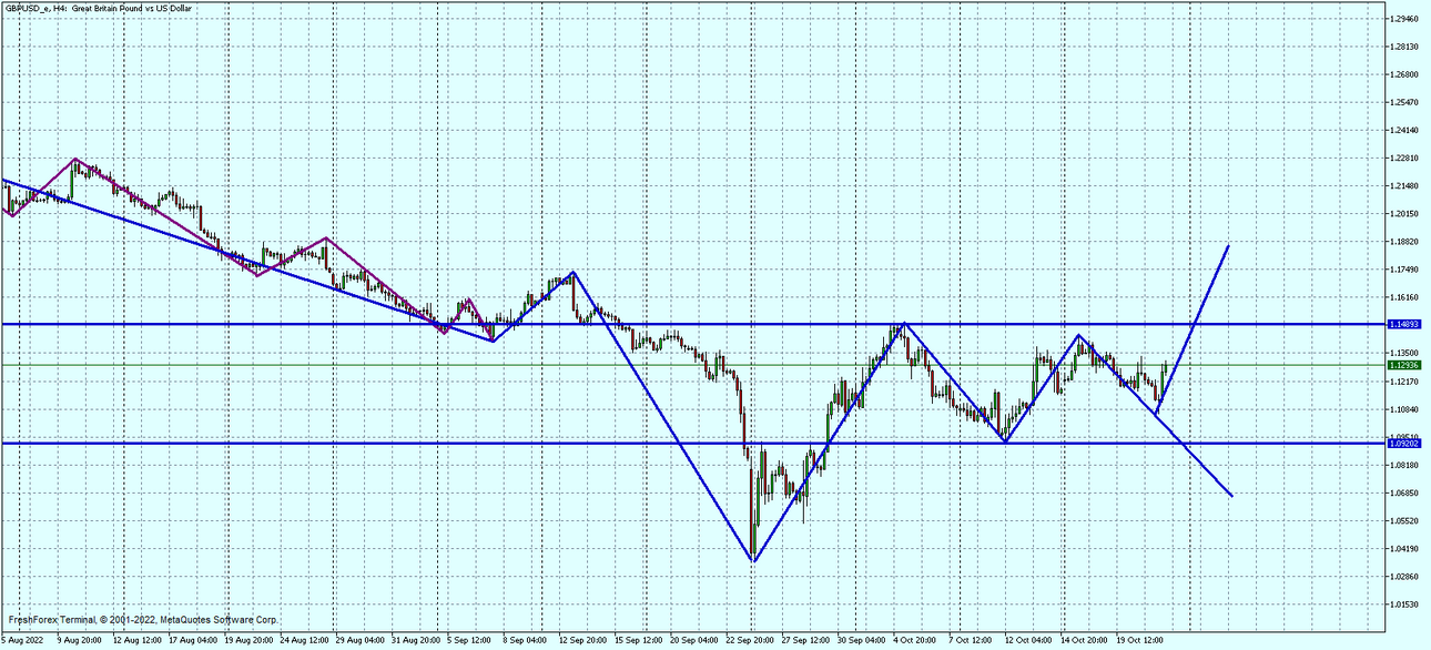 GBPUSD_eH4.png