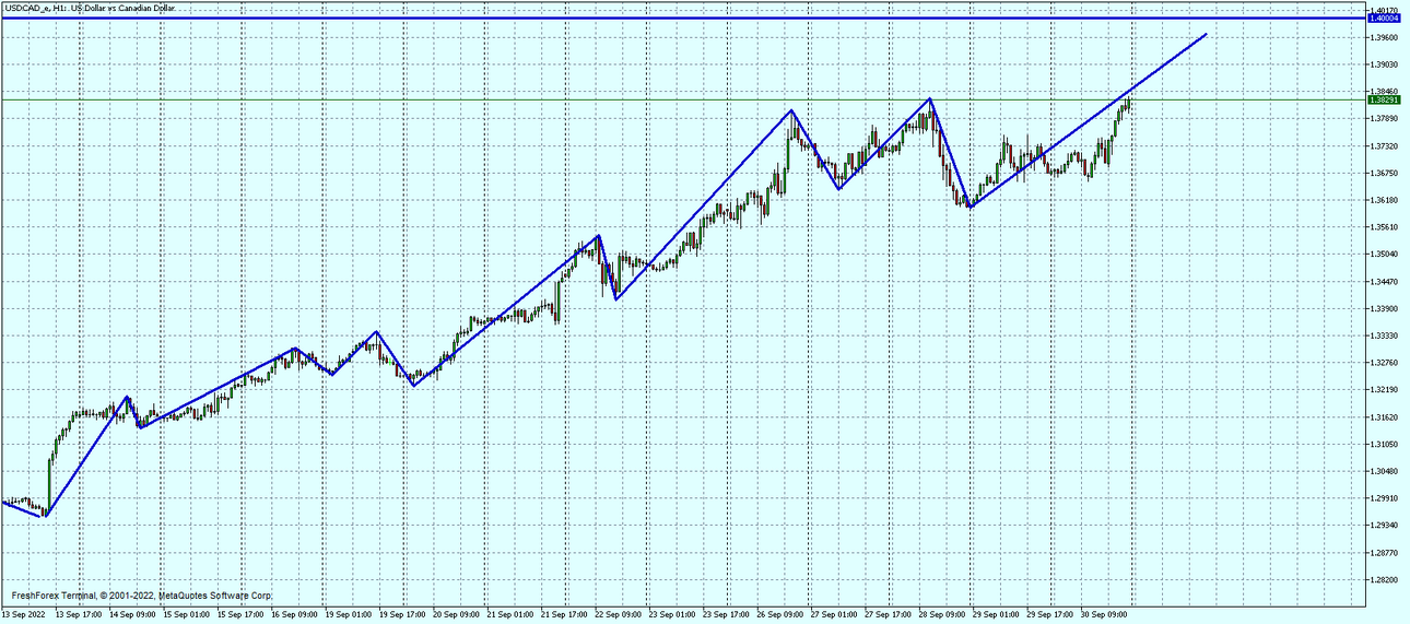 USDCAD_eH1.png