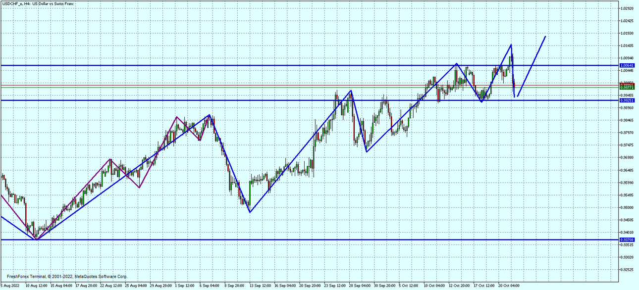 USDCHF_eH4.png