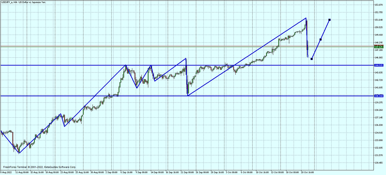 USDJPY_eH4.png