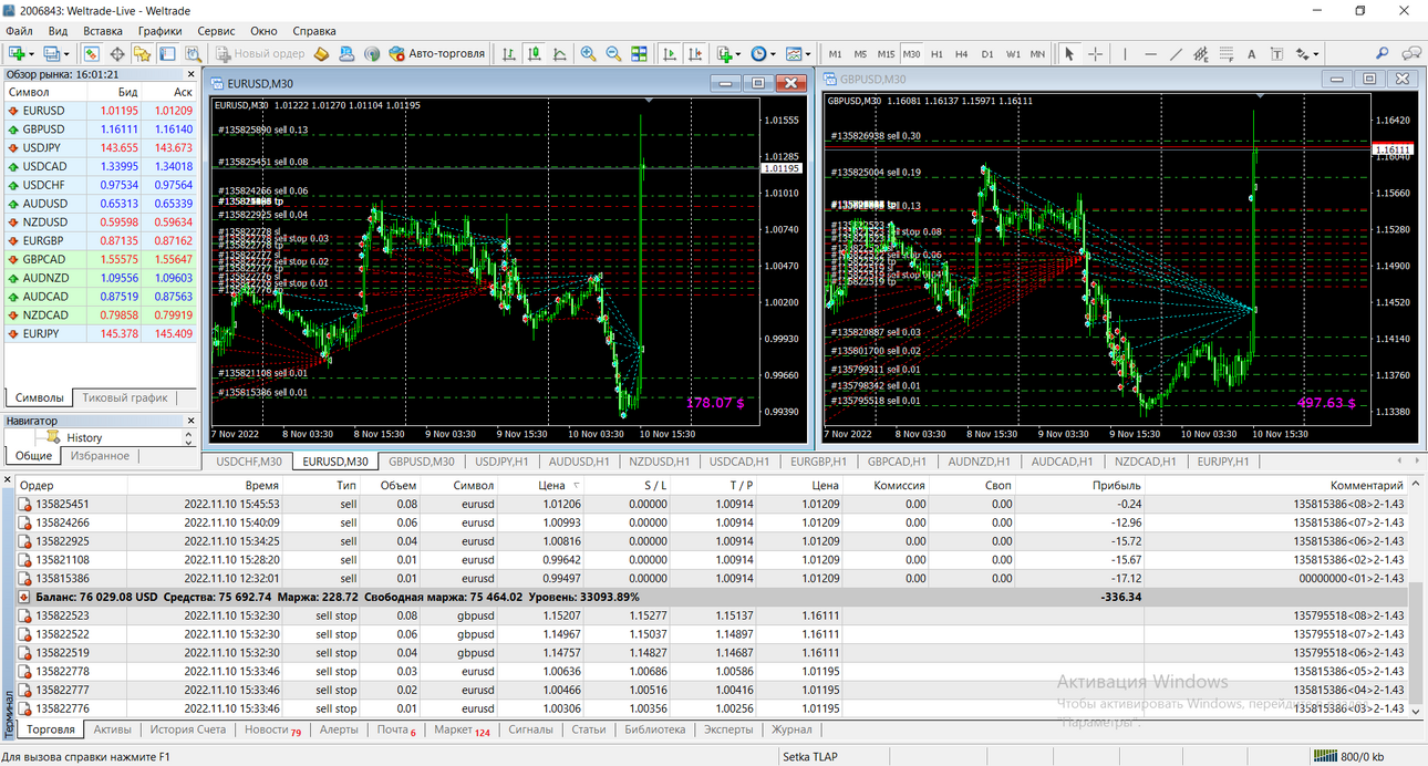 MT4 Weltrade - 20221110 - monik.png