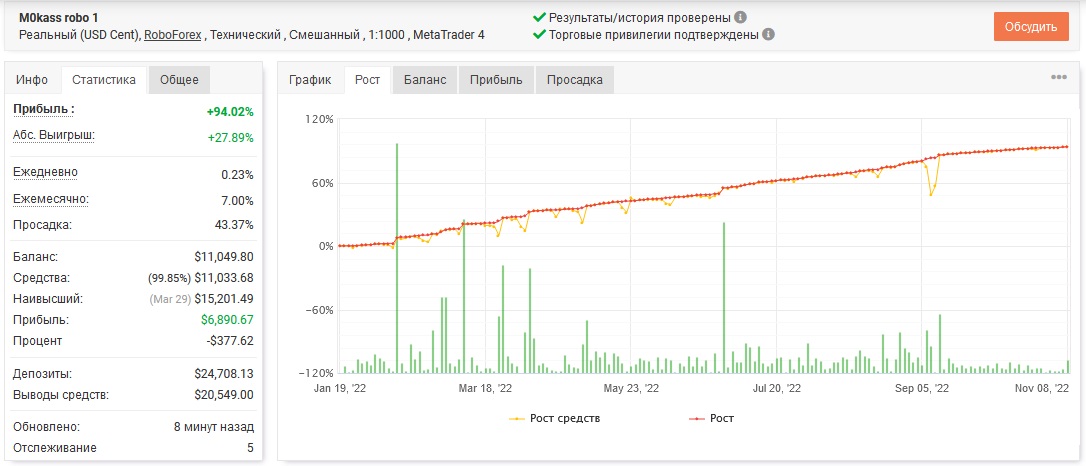 отчет_за_Октябрь_22_робо_1_1.jpg