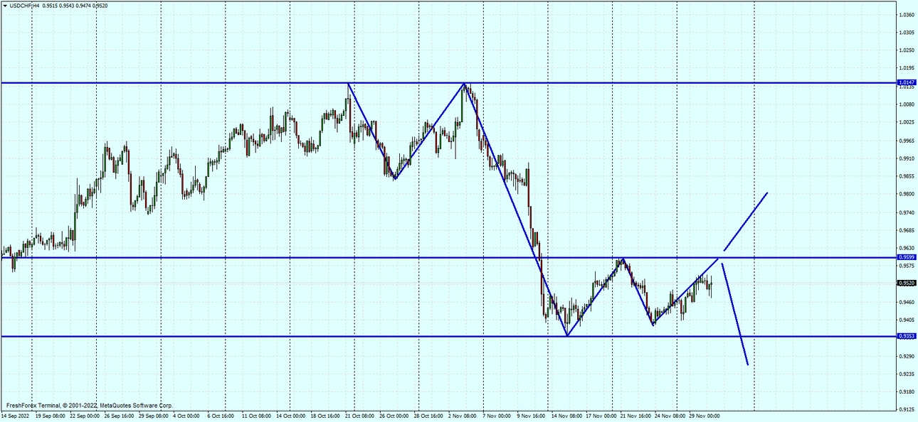 USDCHFH4.png