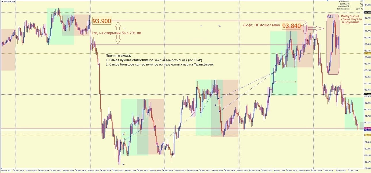 ГЭП AUDJPY 28 Ноя 2022.jpg