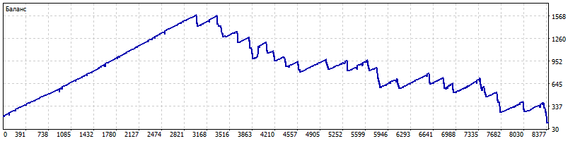 919990967_(EA)-Setkav1_44.32-EURCHF_dd(STOP)147_M0kass_v2.2_200115-221125.png.e0e5d5675be15e215fa67f2643c84681.png