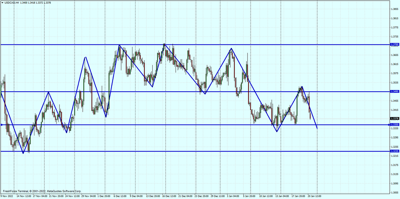 USDCADH4.png