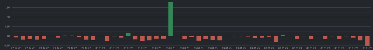 diary-chart.png