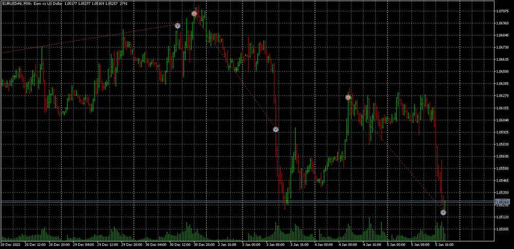 eurusdrfd-m30-ooo-alfa-foreks.png.1210e4038578cea3564710a7451b486f.png