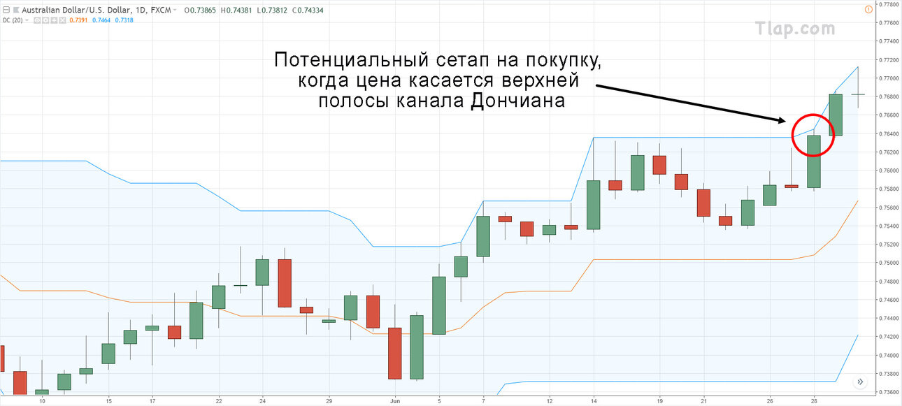 10.-breaks-above-the-upper-band-in-an-uptrend-2017-07-14-2.thumb.jpg.8f9fab4f725b9464aa56e7baf7d69411.jpg