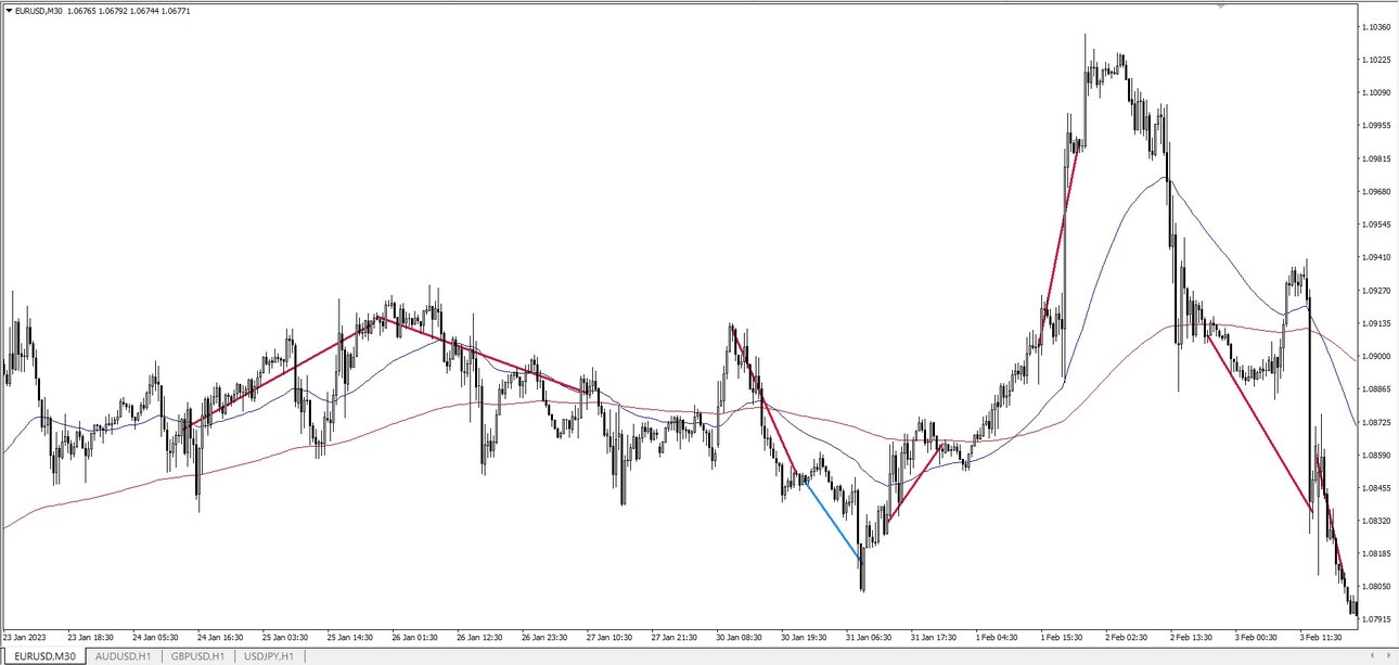 1 место. EURUSD 30м.jpg