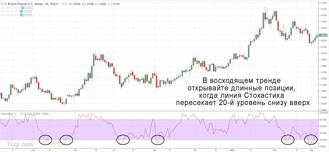 12.-stochastic-indicator-for-entry.thumb.jpg.15957e7e3037f32e6e8addf93c86d834.jpg