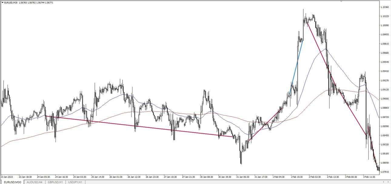 4 место. EURUSD 30м.jpg