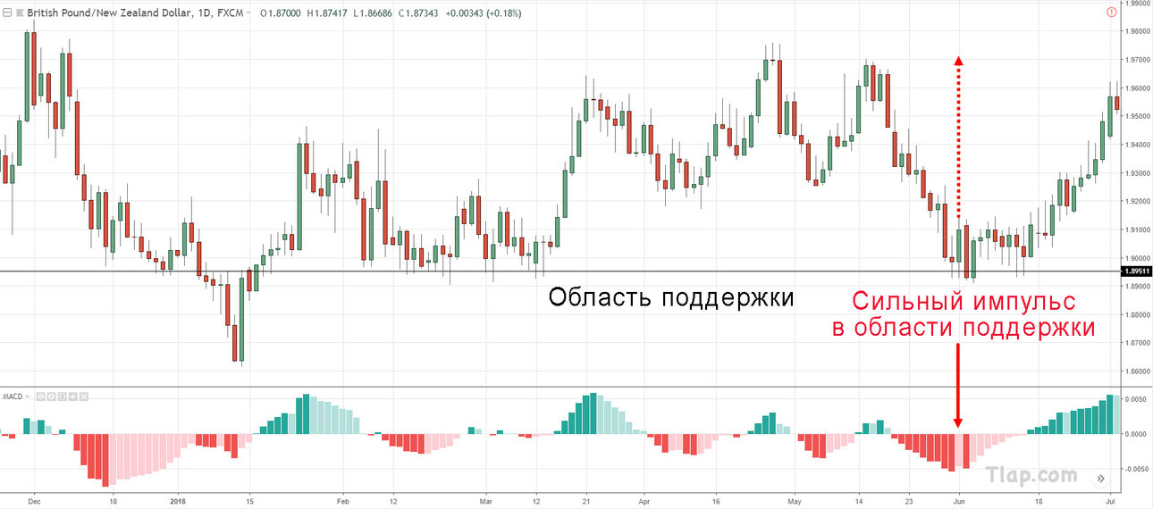 14.-MACD-histogram-reversal-05-Jun-18.thumb.jpg.dfa83f02d40ed2d01137f4ab317bb2e1.jpg