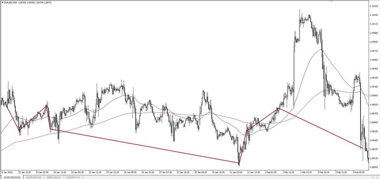3 место. EURUSD 30м.jpg