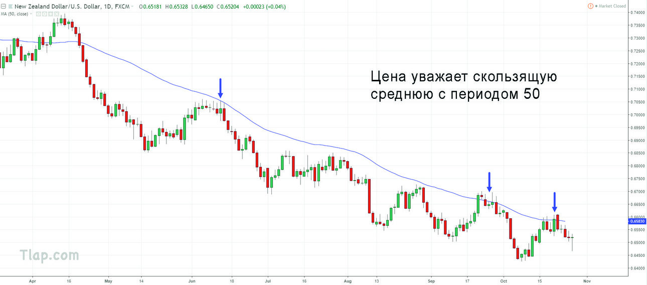 2.-Price-Repsecting-50MA.thumb.jpg.4e37c7a6a29c3b63975cd9b1db5f2ec5.jpg