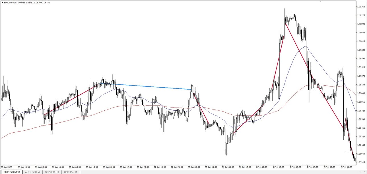 6 место. EURUSD 30м.jpg