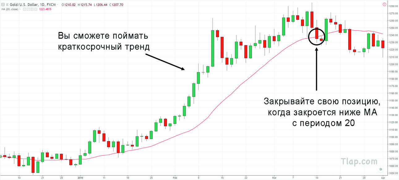 3.-Trailing-stop-on-a-strong-trend.thumb.jpg.c5fce00199d83e74aa3e775e47a0bd19.jpg