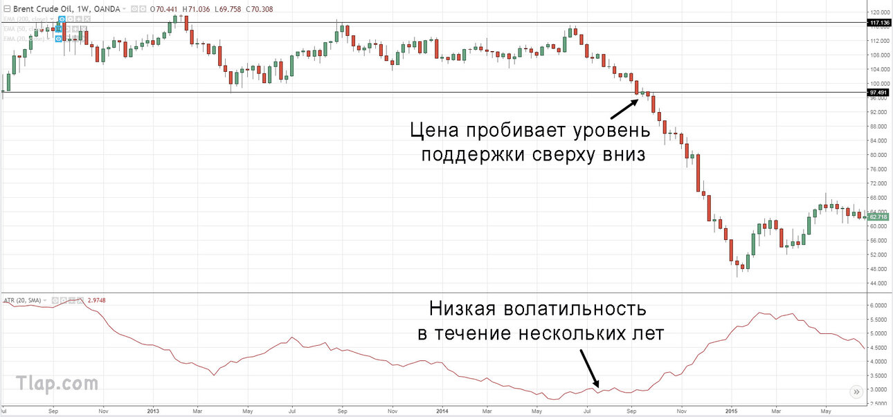 4.-Multi-year-low-volatility-bco.thumb.jpg.ac3da7d35e03ae3bd176d74c1f005796.jpg