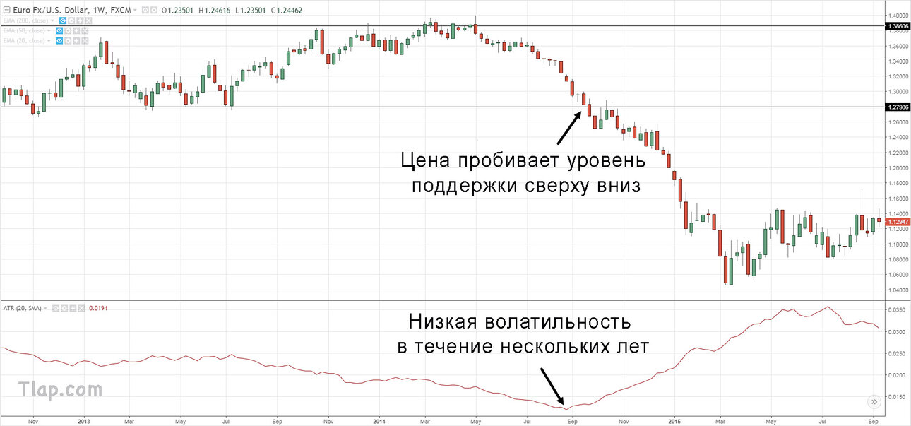5.-Multi-year-low-volatility-eurusd.thumb.jpg.ccb86d670cc87500ca4ed9e3b88d3aa0.jpg