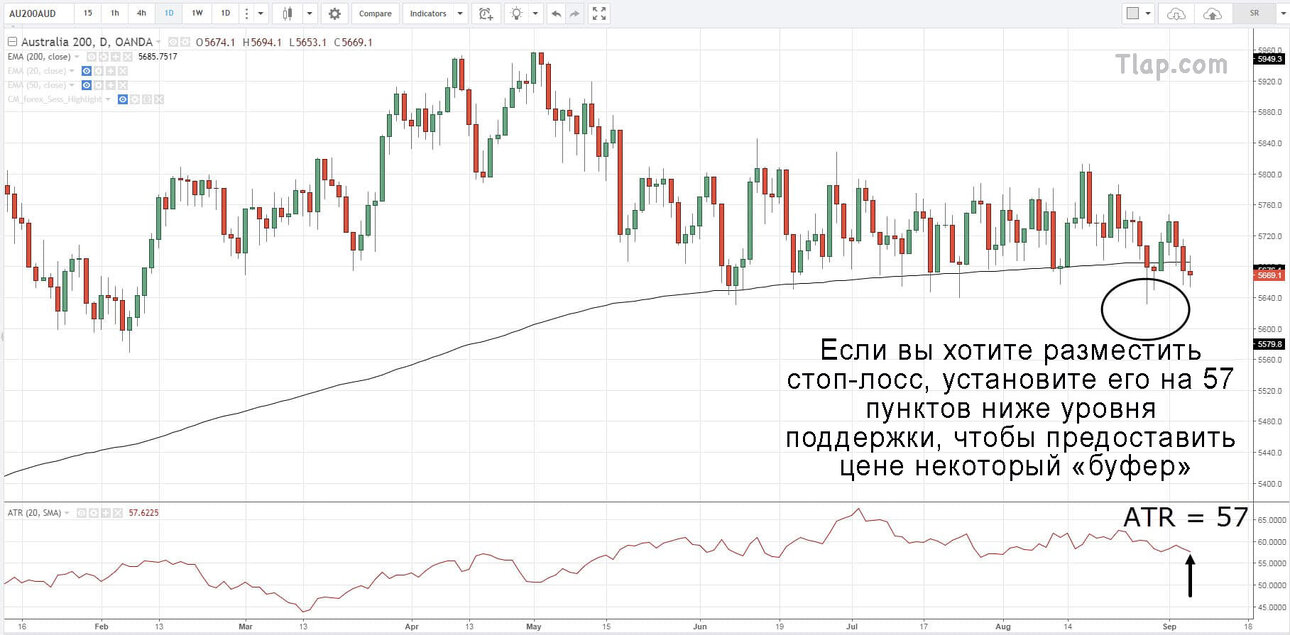 6.-Average-true-range-stop-loss.thumb.jpg.e8060a0df180c77e7b04ab329941d3ce.jpg