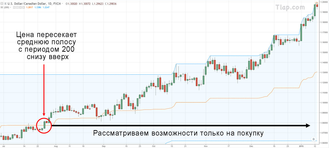 8.-Price-above-200-MA-Filter-2015-01-09.thumb.jpg.0c712b8260dfaf4b3019daae6b6e42ac.jpg