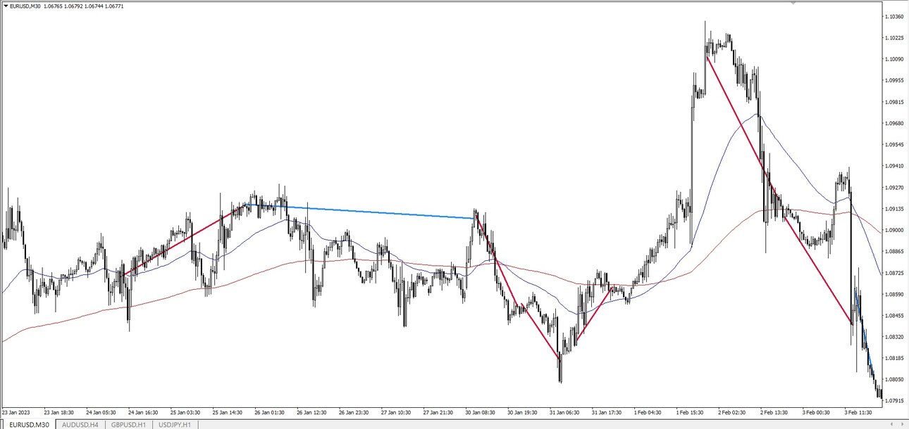 5 место. EURUSD 30м.jpg