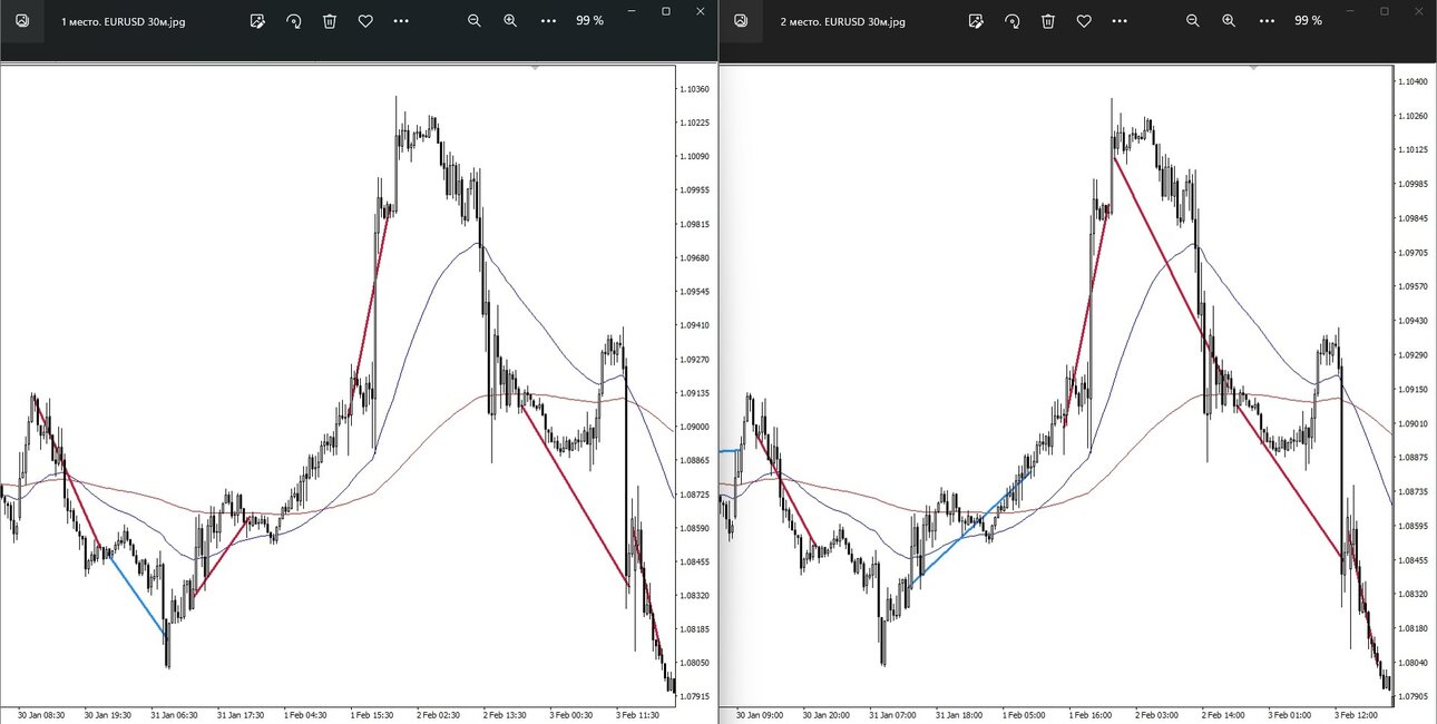 Сделки 1 и 2 место EURUSD.jpg
