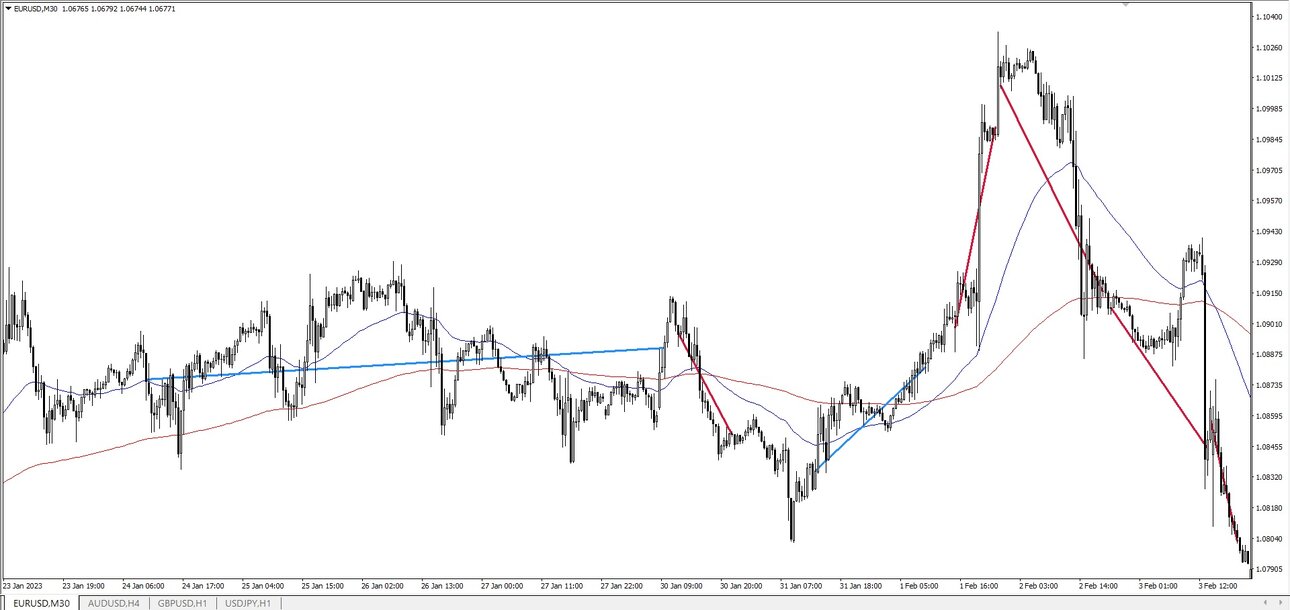 2 место. EURUSD 30м.jpg