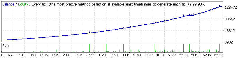 StrategyTester.gif.50e2ddbb2120e9bf7329c3a5755cc769.gif