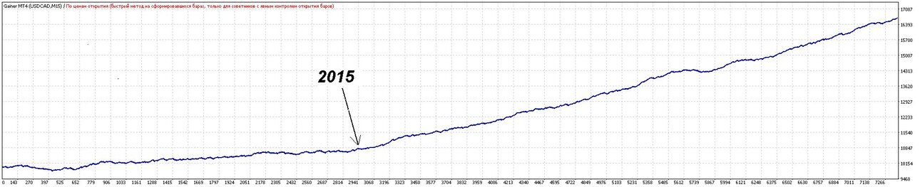 TesterGraph.JPG