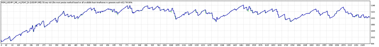 TesterGraph.gif