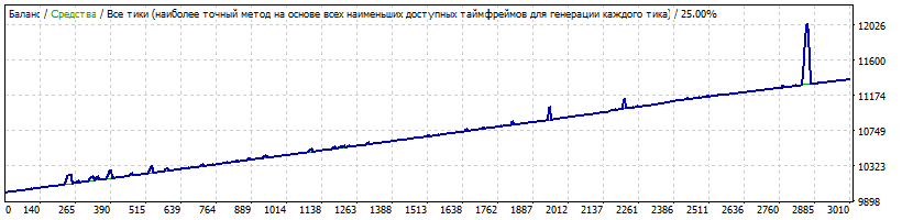 1342028185_EURUSDm1spred309_12_2010.gif.61376cfa3ca1d886fe229f3b597d0c01.gif