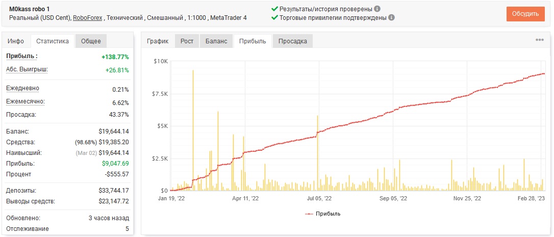 отчет_за_Февраль_23_Робо_1.jpg