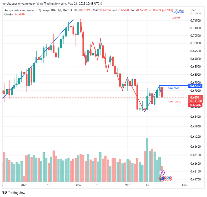 AUDUSD_2023-03-21_20-48-49.thumb.png.15f7eb0b3ff5598684122a8ce0ea948d.png