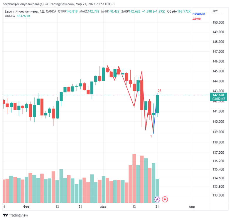 EURJPY_2023-03-21_20-57-22.thumb.png.41ea9ff50906df4301173dc2d46d98d6.png