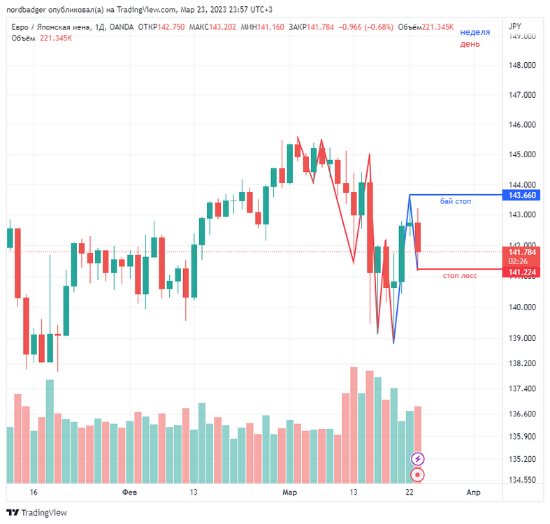 EURJPY_2023-03-23_23-57-36.thumb.png.b55df2a3987ee2e5b390fd3d7a058245.png