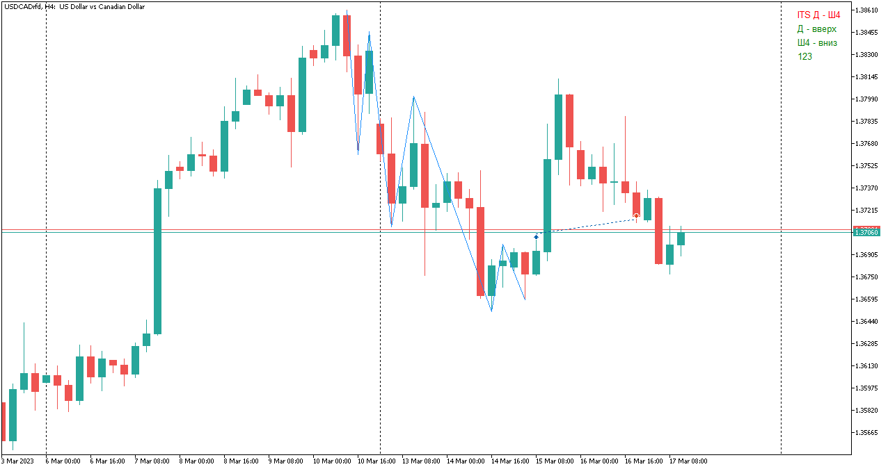 USDCADrfdH4.png.cc76d2aca2c0c9372185db8fc9f57906.png