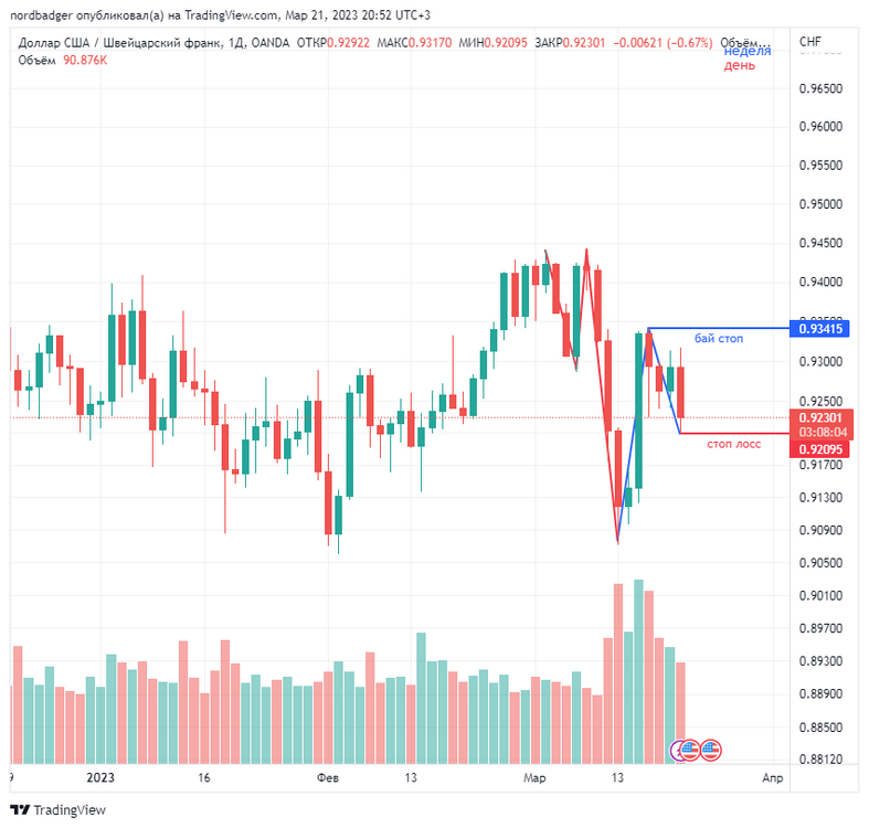 USDCHF_2023-03-21_20-52-06.thumb.png.bcce65966fd2cda9e12dcaf09257b0e6.png