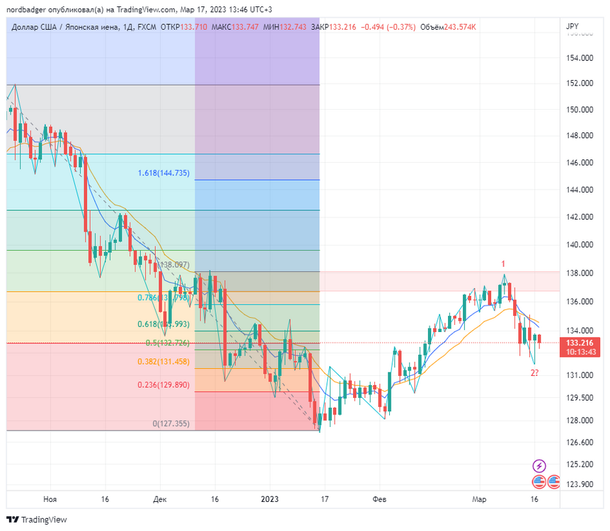 USDJPY_2023-03-17_13-46-11.thumb.png.f8eda5409f32254ea16efae035c4d602.png